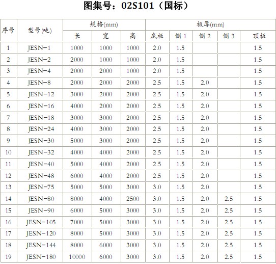 不锈钢水箱国家生产标准表格